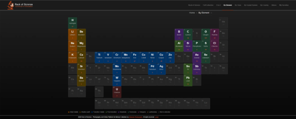 Periodic table where only the elements present in the collection are colored and active, each showing the number of specimens containing it, the remaining elements greyed out